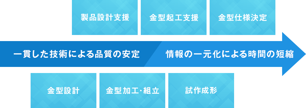 CONCURRENT ENGINEERING